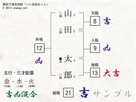 さんさいはいち|姓名判断で占う三才五行｜姓名判断で人間関係を分